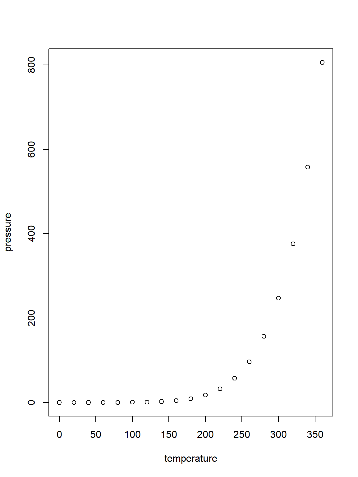 rmarkdown-r-bio-spring-info